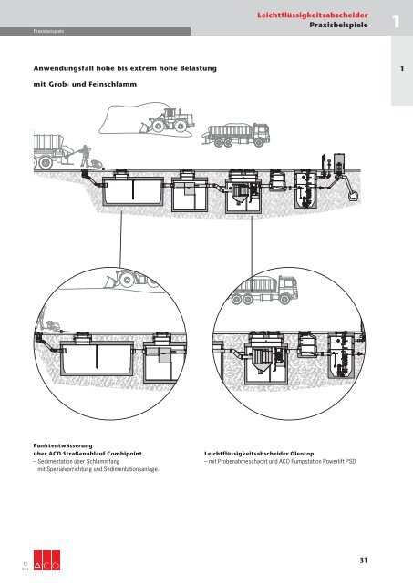 Download gesamtes Technisches Handbuch T2 (19 ... - ACO Tiefbau