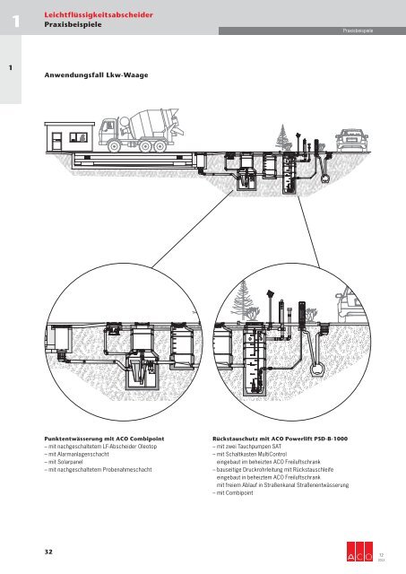 Download gesamtes Technisches Handbuch T2 (19 ... - ACO Tiefbau