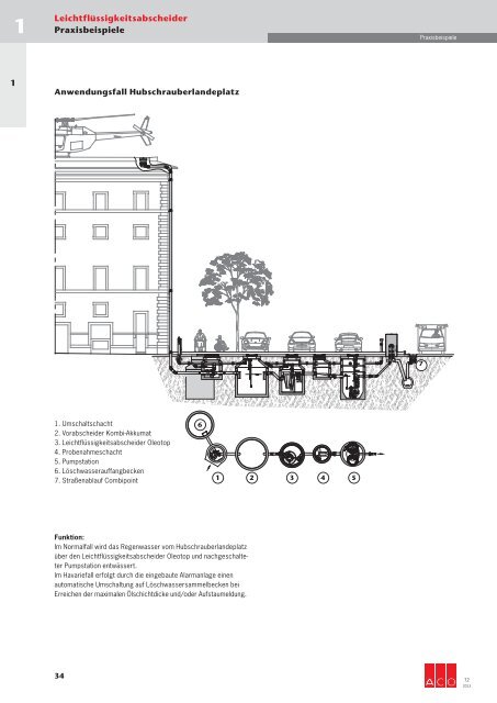 Download gesamtes Technisches Handbuch T2 (19 ... - ACO Tiefbau