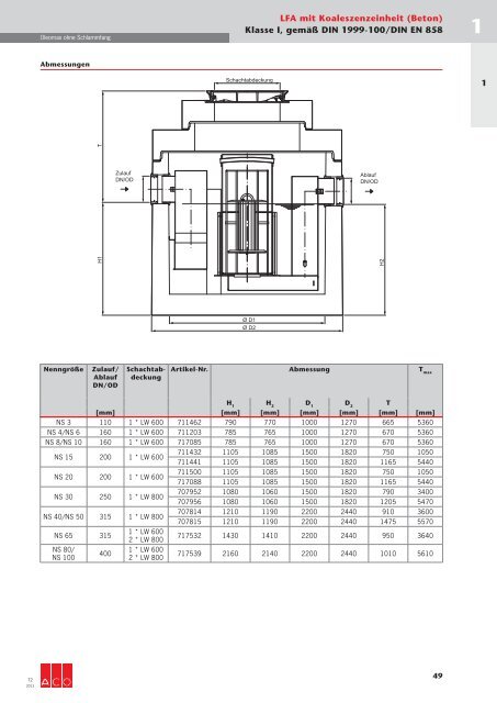 Download gesamtes Technisches Handbuch T2 (19 ... - ACO Tiefbau