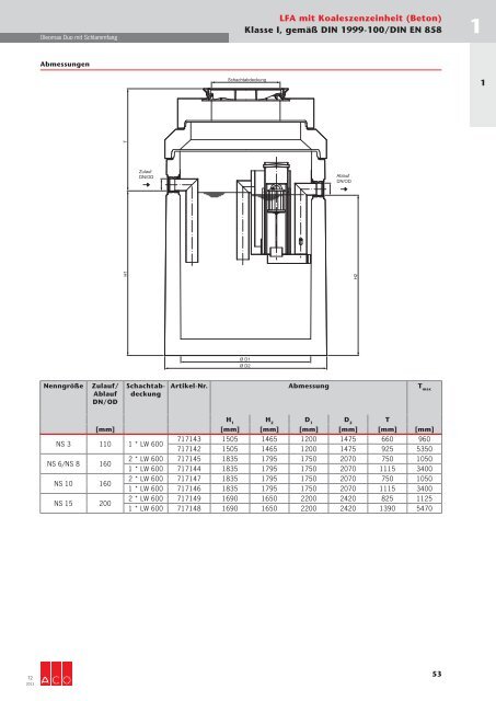 Download gesamtes Technisches Handbuch T2 (19 ... - ACO Tiefbau