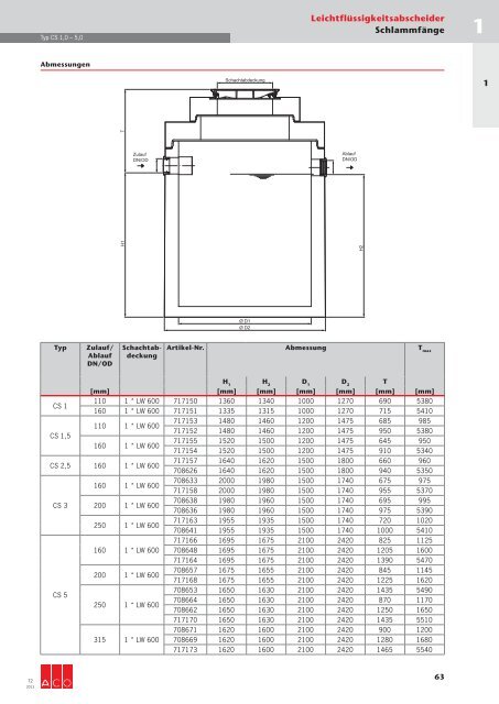 Download gesamtes Technisches Handbuch T2 (19 ... - ACO Tiefbau