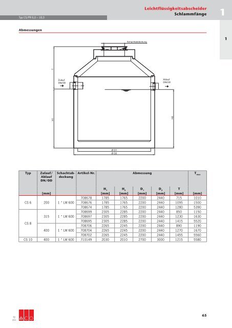 Download gesamtes Technisches Handbuch T2 (19 ... - ACO Tiefbau