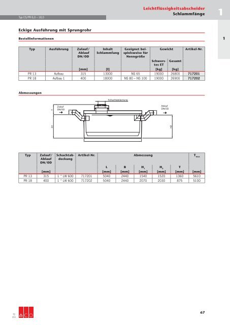 Download gesamtes Technisches Handbuch T2 (19 ... - ACO Tiefbau