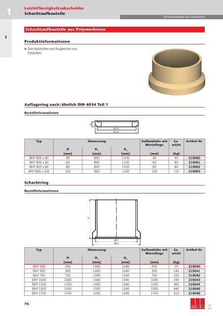 Download gesamtes Technisches Handbuch T2 (19 ... - ACO Tiefbau