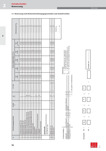 Download gesamtes Technisches Handbuch T2 (19 ... - ACO Tiefbau