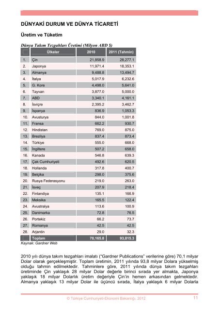 TakÄ±m TezgahlarÄ± SektÃ¶rÃ¼ - Ä°hracat Bilgi Platformu