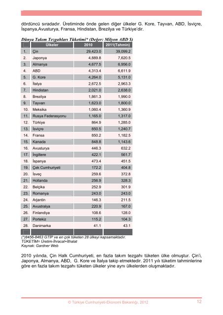 TakÄ±m TezgahlarÄ± SektÃ¶rÃ¼ - Ä°hracat Bilgi Platformu