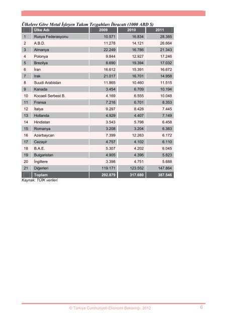 TakÄ±m TezgahlarÄ± SektÃ¶rÃ¼ - Ä°hracat Bilgi Platformu