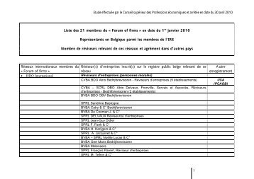 Etude empirique du CSPE - IBR