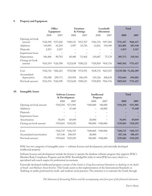 IFAC 2008 annual report - IBR