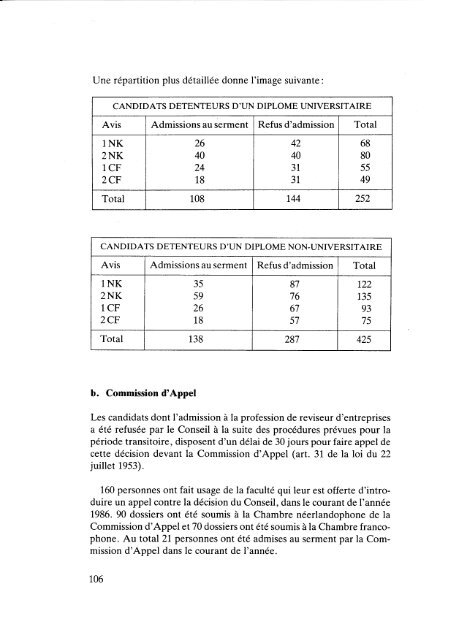 Rapport annuel 1986.pdf - IBR