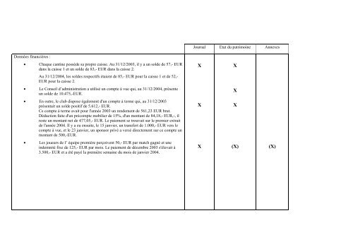 Le nouveau droit comptable des petites ASBL - IBR