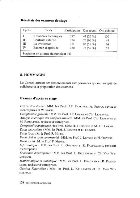 Rapport annuel 1992.pdf - IBR