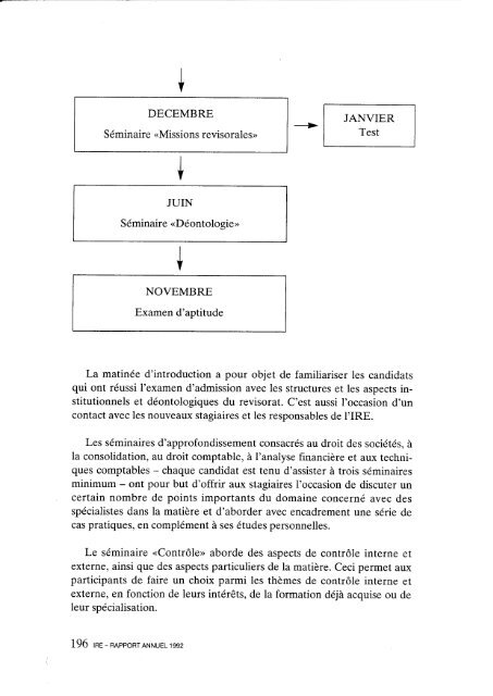 Rapport annuel 1992.pdf - IBR