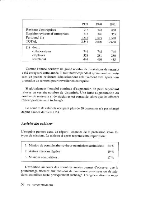 Rapport annuel 1992.pdf - IBR