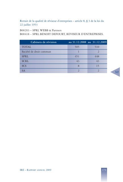 Rapport annuel 2009 - IBR