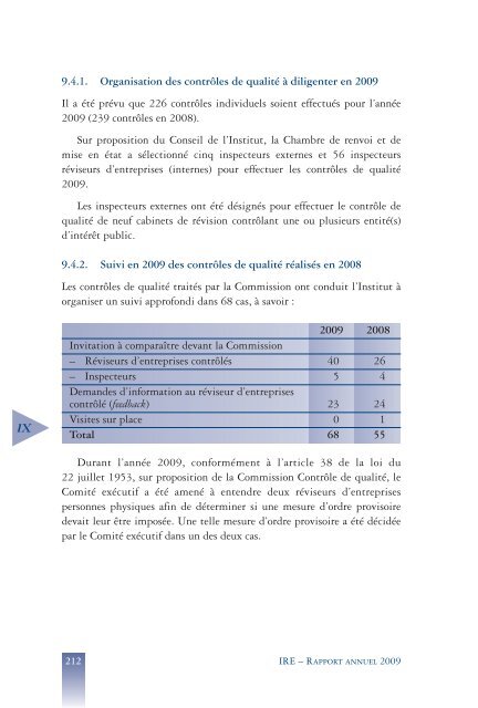 Rapport annuel 2009 - IBR