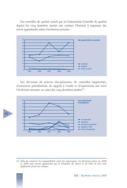 Rapport annuel 2009 - IBR