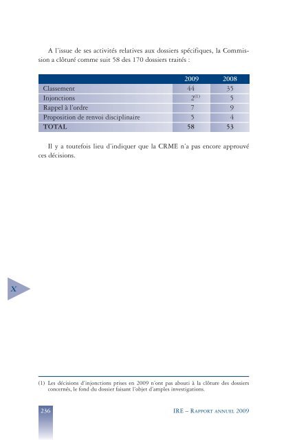 Rapport annuel 2009 - IBR