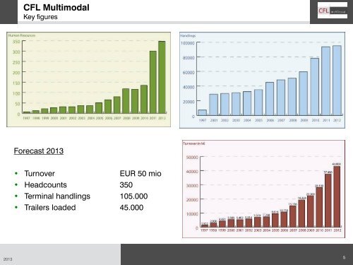 CFL Multimodal - (IBS) eV