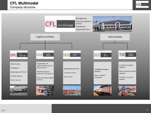 CFL Multimodal - (IBS) eV