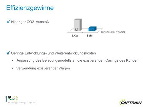 PrÃ¤sentation Captrain - (IBS) eV