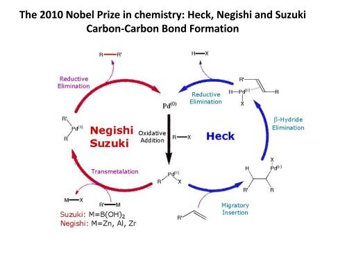 Organometallic compounds