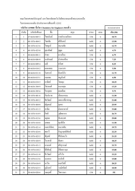 Score Total Mid_term_419008_1_2552(1)