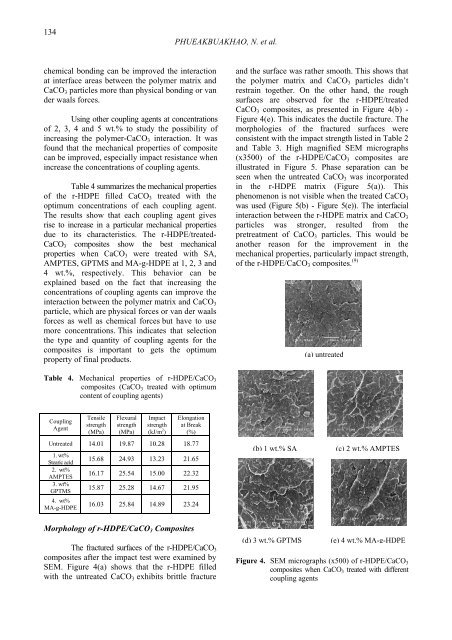 Effect of Coupling Agents on Mechanical Properties and Morphology ...