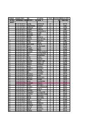 Score-Midterm 411101 GenChem (1-52) 150852