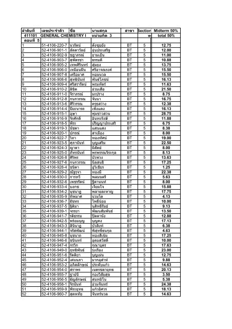 Score-Midterm 411101 GenChem (1-52) 150852