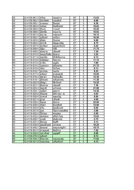 Score-Midterm 411101 GenChem (1-52) 150852