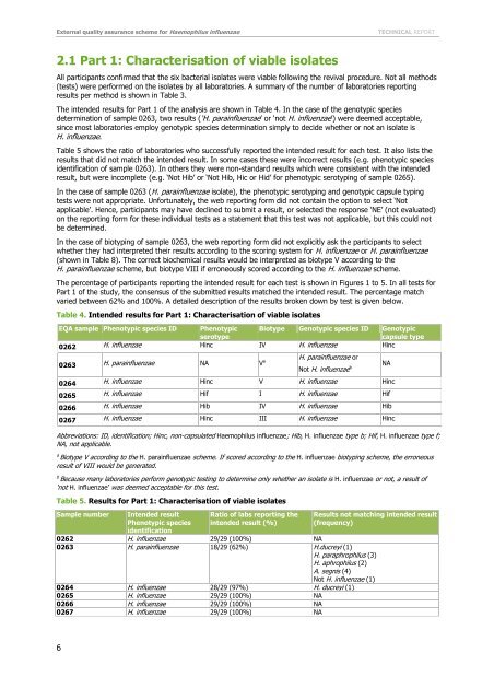 External quality assurance scheme for Haemophilus influenzae 2011