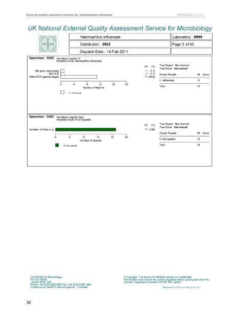 External quality assurance scheme for Haemophilus influenzae 2011