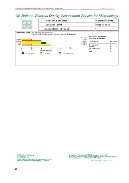 External quality assurance scheme for Haemophilus influenzae 2011