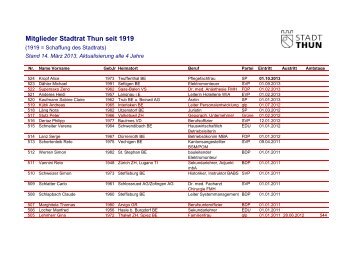 Stadtratsmitglieder von 1919 bis heute - Thun