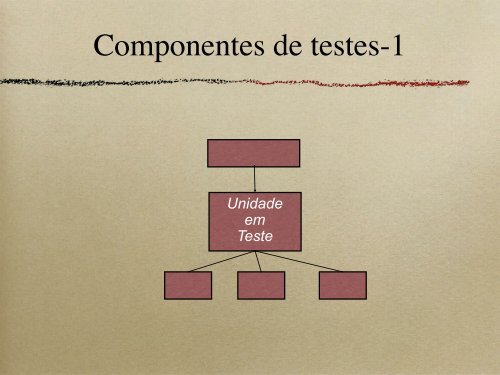 Testes de Software Fases