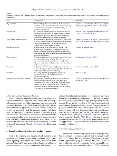 Cyclodextrins and their pharmaceutical applications - C.T.F.