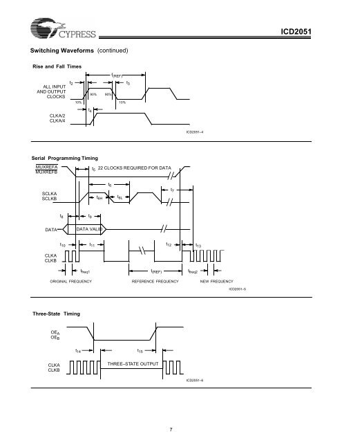 ICD2051