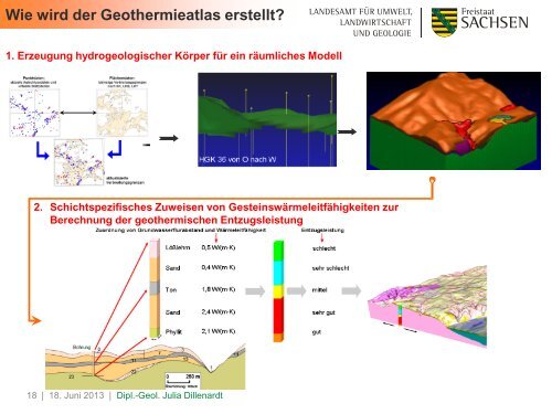 Nutzung und Potentiale der oberflÃ¤chennahen Geothermie in ...