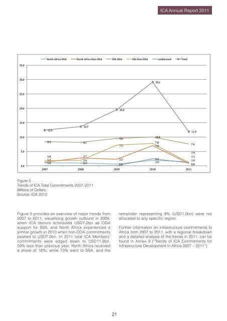 ICA Annual Report 2011 - The Infrastructure Consortium for Africa