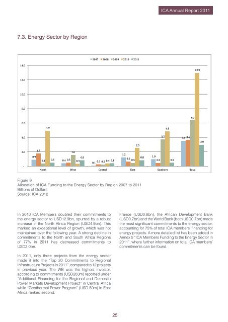 ICA Annual Report 2011 - The Infrastructure Consortium for Africa