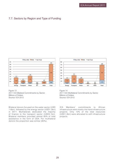 ICA Annual Report 2011 - The Infrastructure Consortium for Africa