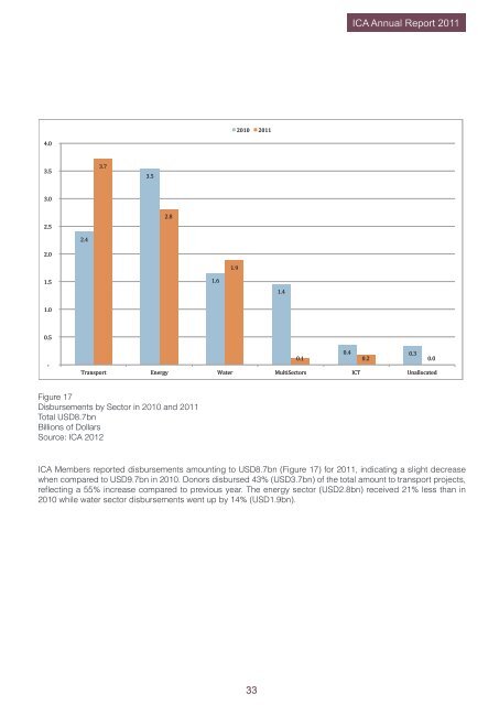 ICA Annual Report 2011 - The Infrastructure Consortium for Africa