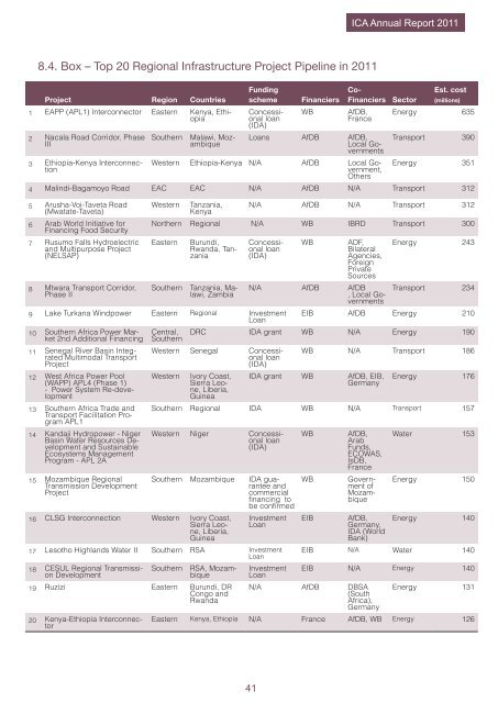 ICA Annual Report 2011 - The Infrastructure Consortium for Africa