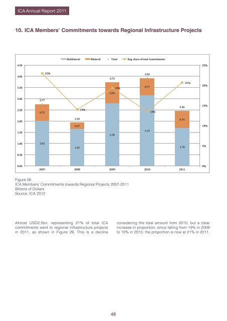 ICA Annual Report 2011 - The Infrastructure Consortium for Africa