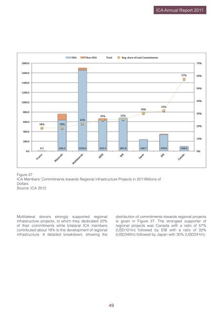 ICA Annual Report 2011 - The Infrastructure Consortium for Africa