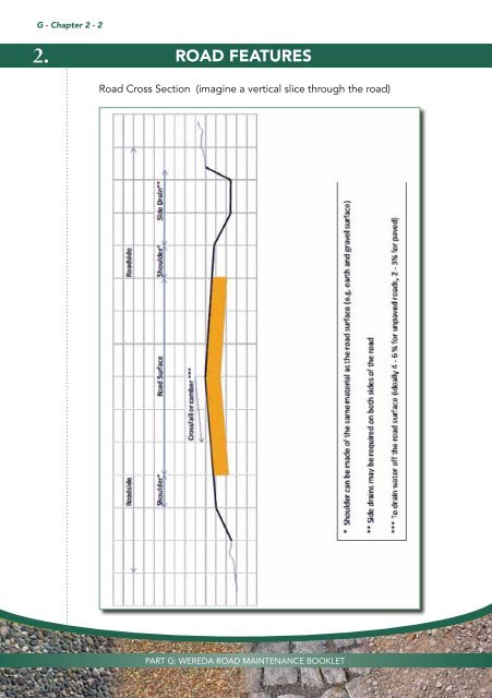 Design-Manual-for-Low-Volume-Roads-Part-G