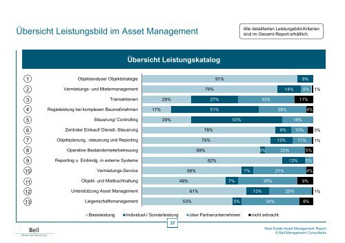 AM-Report 2013 - Bell Management Consultants